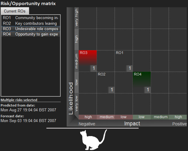 ROBUST CAT WebApp risk matrix visualisation